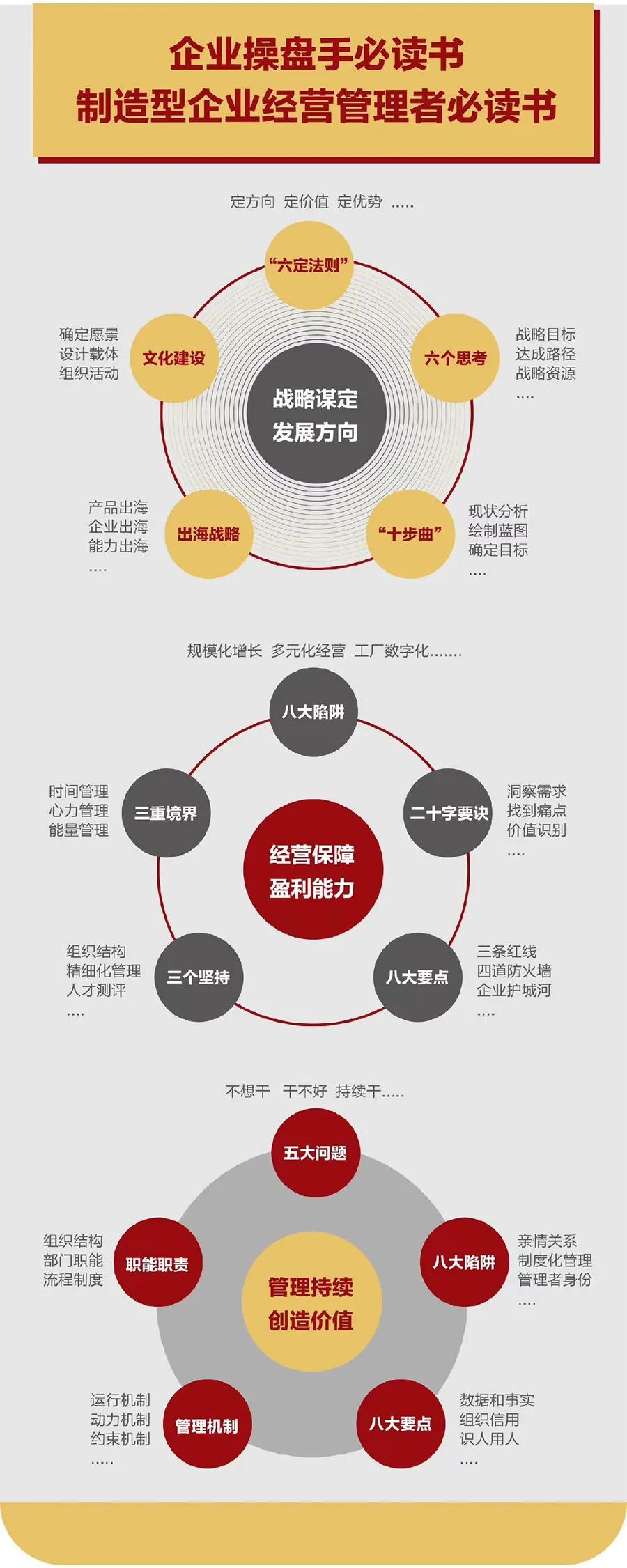 企业战略诊断(企业战略管理咨询与诊断的内容主要包括)厦门市 企业战略诊断(企业战略管理咨询与诊断的内容主要包括)厦门市